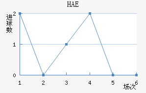 HAEֽ
