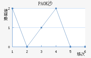 PAOKɳ
