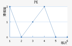 PK35