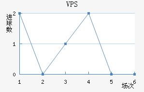 VPS