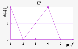 ²
