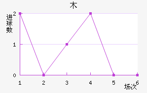 ľ߽