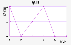 ɣ̹¾