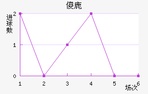 ɵ¹