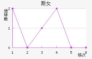 ˹˹Ů