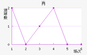 Ф