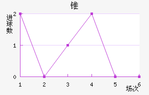 ׶FC