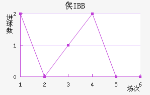 ٹIBB