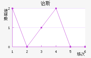 ڱ˹Ͻ