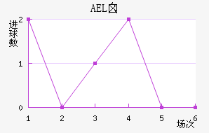 AELض