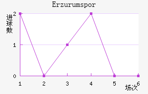Erzurumspor