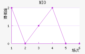 MIOݽϺ
