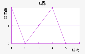 Uɭ