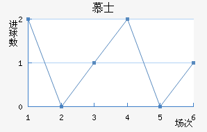 Ľʿ