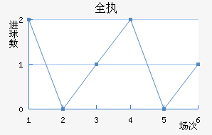 ȫִ