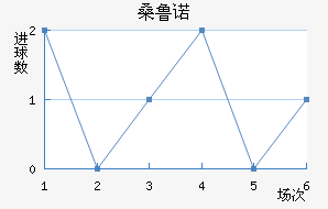 ɣ³ŵ