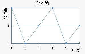 ʥ˵±Bӽ