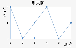 ǰ˹̫