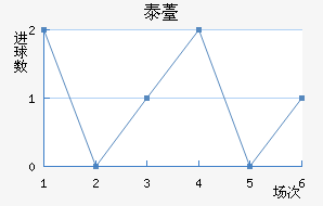̩޷˹