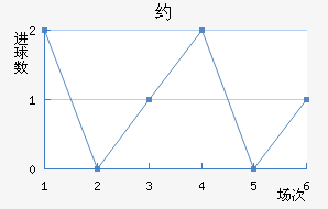 Լ
