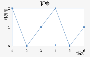 նɣ˹