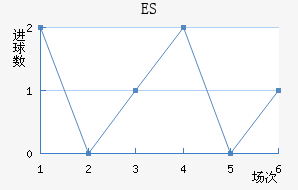 ES˹