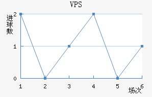 VPS