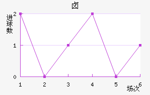 ±˹