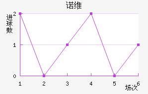 ŵά