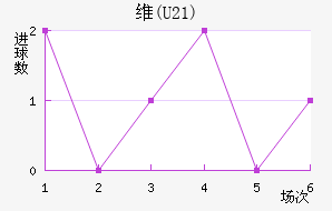 ά(U21)