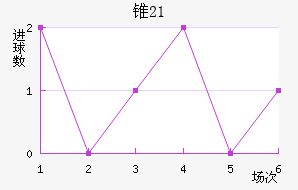 ׶˹(U21)