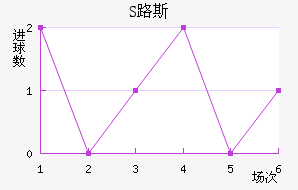 S·˹