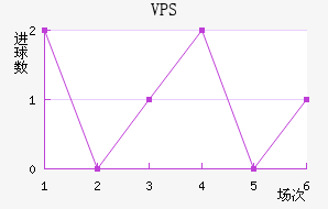 VPS