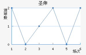 ʥٰ