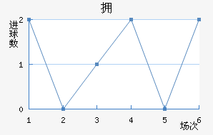 ӵ½