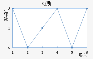 Kj˹