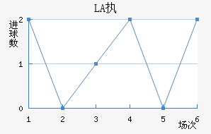LASKִĽ