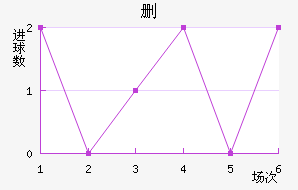 ɾ