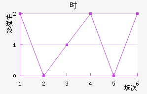 ʱ