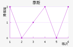 ̩˹