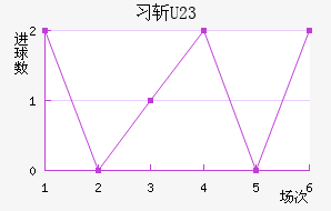 ϰնU23