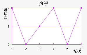 ִѧ
