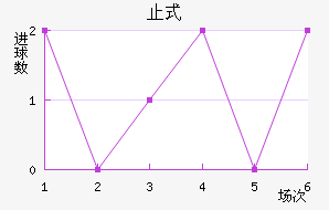 ֹʽ