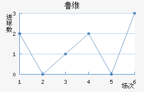 ³ά