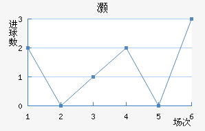 尲
