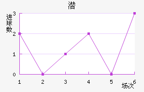 Ǳ