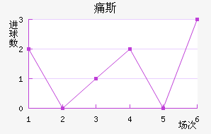 ʹ˹