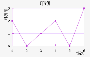 ӡˢSC