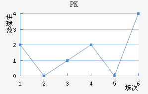 PK