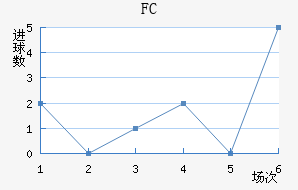 FC